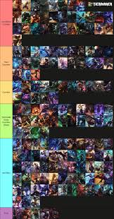 Mordekaiser Ultimate Is Being 