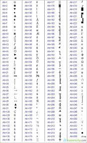 Know of another way to type various useful symbols on the iphone or ipad? How To Make Love Symbol Using Keyboard