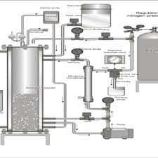 Check spelling or type a new query. Pdf Treatment Of Palm Oil Effluent Anaerobic Membrane Bioreactor