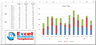 71 unexpected plot chart with two variables in excel