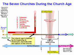 revelation chapters 2 and 3 timelines