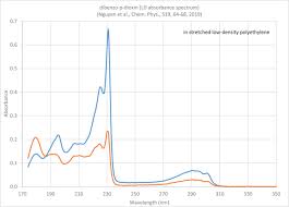 Select a time frame for the chart; Uv Vis Photochemistry Database Structure Content And Applications Sciencedirect