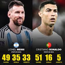 The Football Arena - Lionel Messi and Cristiano Ronaldo stats in 2022.  Absolutely different year for both of them..👀 Guess Premier League  goalscorers to win $10,000. Play for free at https://fortunejack.com/m7-tfa  |