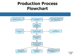 Introduction The Resource Management Process The Production