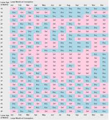Mayan Gender Prediction Chart Calendar Image 2019
