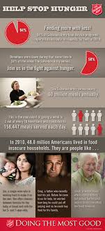 Every Day The Salvation Army Serves An Average Of 164 214 Meals To The Hungry Nationwide Hunger Is The Enemy Of Hope Job Posting Salvation Army Infographic