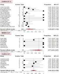 It was first identified in december 2019 in wuhan,. The Effect Of Coronavirus Infection Sars Cov 2 Mers Cov And Sars Cov During Pregnancy And The Possibility Of Vertical Maternal Fetal Transmission A Systematic Review And Meta Analysis European Journal Of Medical Research Full Text