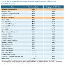 demystifying the state pension system massbudget