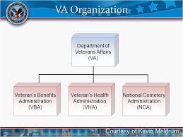 va organization courtesy of kevin meldrum department of