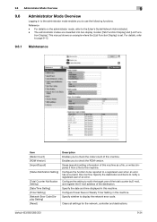 Windows 10 windows 10 64 bit file size: Konica Minolta Bizhub 283 Error Codes