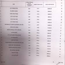 Maybe you would like to learn more about one of these? Result Ppp Part 1 Version Result All Tender Number Plate Facebook