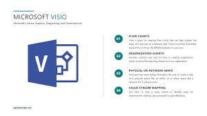 How To Add Shapes And Connectors In Microsoft Visio Webinar Wednesday