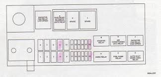 The fuse access panel is on the left side of the instrument panel next to the steering column. Pt Cruiser Fuse Box Questions Answers With Pictures Fixya