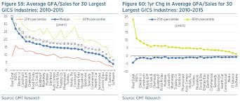 If a fixed asset is sold, or otherwise disposed of, the following accounting entries are made to record the relevant transactions hence the amount transferred to disposal of fixed assets account is the accumulated depreciation at the end of previous accounting period. Gross Fixed Assets Depreciation And Amortisation Years Accounting Ratio Gmt Research