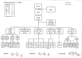 File 20160824 Icatch Inc Organizational Chart And Personnel