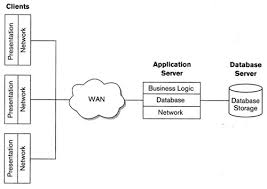 Airline Booking System Architecture Download Scientific