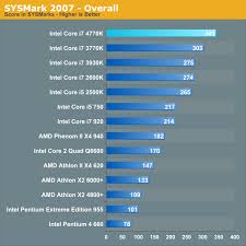 Cpu Performance Going Even Further Back The Haswell