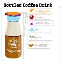 Starbucks frappuccino (copycat clone recipe). What S Really In Your Bottled Coffee Drink Eat This Not That
