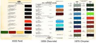 Car Color And Consumer Sentiment Ferrebeekeeper