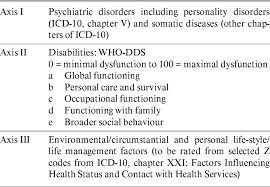 Image result for Multi-Axial System
