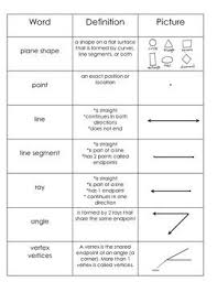 Geometry crossword puzzles help students to understand and remember important geometry terms. G E O M E T R Y T E R M S A N D D E F I N I T I O N S W O R K S H E E T Zonealarm Results