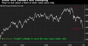 Italian Banks Hammered Bad Loans Hit 201 Billion End Of Draghi Put Get Out Now Get Out Now Loan Bad