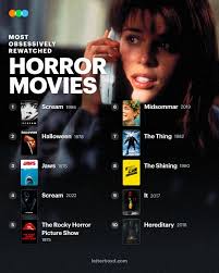 Letterboxd's Most Obsessively Rewatched Horror Movies 🎃 Read more