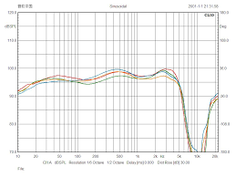 Partial Proof That Iem Burn In Works Yes Scientific