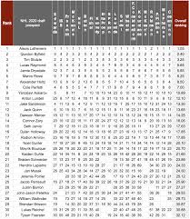 This year, i've watched a. Nhl Mock Draft V1 Lenze Com Tr