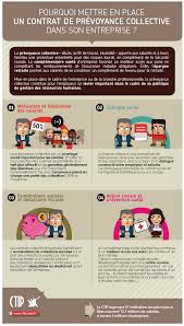 Infographie Pourquoi Mettre En Place Un Contrat De Prevoyance Collective Dans Son Entreprise Complementaire Sante Infographie Entreprise
