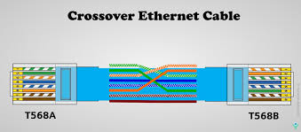 Ethernet Cable Color Coding Networkbyte