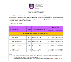 Gaji kakitangan awam biasaannya dibayar pada hujung bulan dengan cara dikreditkan terus ke dalam akaun. Jadual Gaji 2020 Uitm