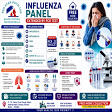INFLUENZA PANEL EXTENDED BY PCR product image