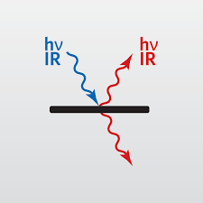 Spectral resolution is a measure of how well a spectrometer can distinguish closely spaced spectral features. Ftir Fourier Transform Infrared Spectroscopy Laboratory Services