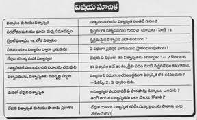 Telugu Telegu Bff Christian Life Discipleship Training Materials Bible Words Bible Quotes Images Bible Quotes