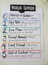 Anchor Charts Classroom Management Classroom Management Classroom Behavior Management Classroom Rules