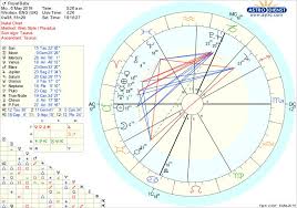 royal babys birth chart an astrologers interpretation