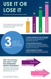 End Of The Year Dental Benefits Dental Insurance Plans Dental Insurance Dental