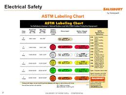 Electrical Safety In The Workplace Ppt Video Online Download