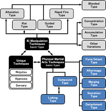 Download Chart Canon Super Saiyan Transformations Chart