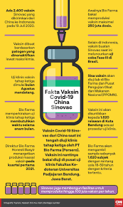 Obat Yang Digunakan Untuk Pasien Covid 19 Di Indonesia