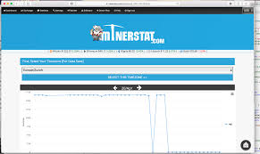 Notably, it is integrated right into the parity browser. Nanopool Transfer Mined Ethereum To Another Address When It Bitcoin Market Open Pomdesign Oliver Mayer Photography