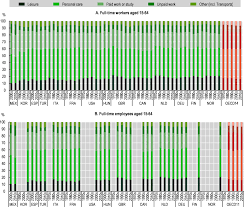 Unit test reports currently only support test reports in the junit report format. 5 Working Time And Its Regulation In Oecd Countries How Much Do We Work And How Oecd Employment Outlook 2021 Navigating The Covid 19 Crisis And Recovery Oecd Ilibrary