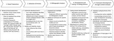 A parenting pyramid helped lead to productive, less stressful. Creating Social Value For The Base Of The Pyramid An Integrative Review And Research Agenda Springerlink