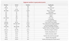 The majority of the population of the country speak this language. Xin Chao Vietnam Variation Of Vietnamese Language Vietnamese Language Has A Distinct Language Variation The Language Can Be Different From One Region To Another Region Across The Country The Difference Is
