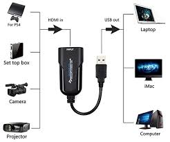 Capture cards can be used with video game consoles new and old, as well as computers and cameras. The Dangers Of Buying A Cheap Usb Capture Card For Game Streaming On Twitch And Youtube In Third Person