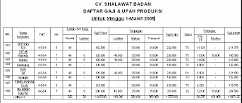 Contoh neraca lajur perusahaan jasa neraca lajur perusahaan dibuat setelah penyusunan jurnal penyesuaianjenis jenis laporan yang sangat berhungan dengan neraca lajur selain jurnal penyesuaian adalah neraca saldo dan laporan keuangan yang terdiri dari laporan laba rugi laporan perubahan. Https Ilubis Files Wordpress Com 2008 05 Aplikasi Metode Job Order Costing Pdf