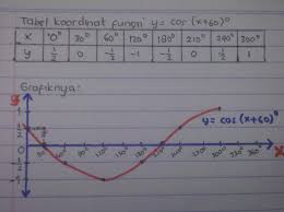 Contoh Soal Grafik Fungsi Eksponen Kelas 10 Dan Pembahasannya