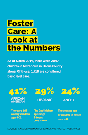 Maybe you would like to learn more about one of these? Walking In Uncertainty Becoming A Foster Parent