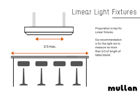 what height to hang pendant lights and